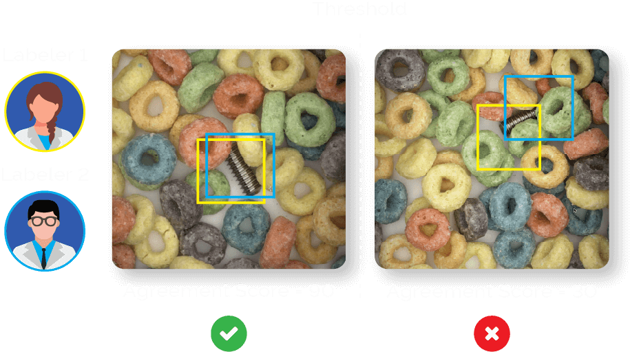 Achieving data consistency