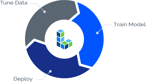 Integrate and improve deployment