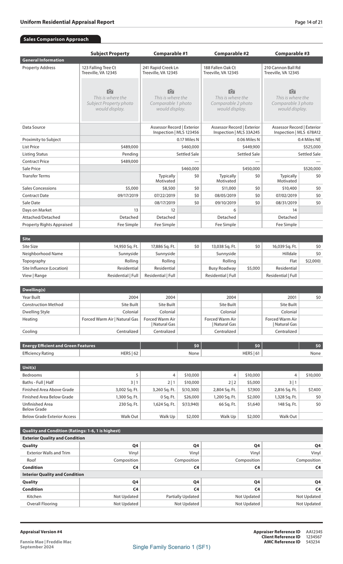 Page 14 of the sample Appraisal Report