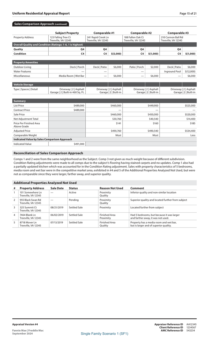 Page 15 of the sample Appraisal Report