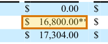 The region of the sample Commercial Lease containing Monthly base rent (months 2-12), with the extracted value outlined