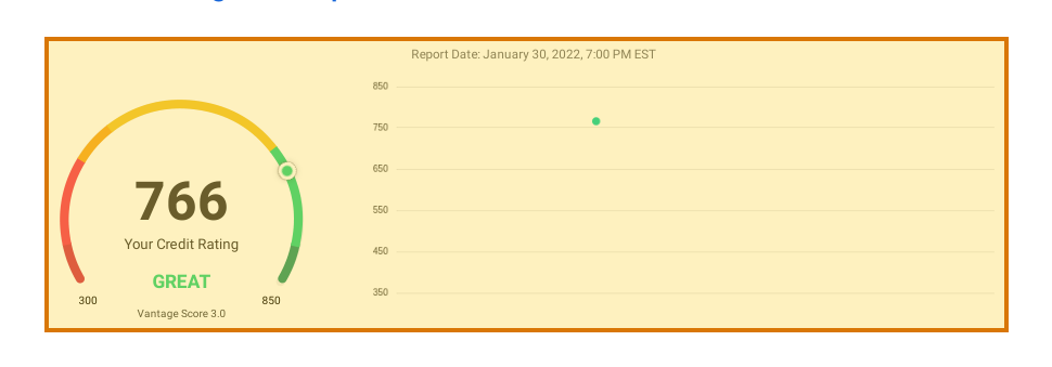 The region of the sample Credit Report containing Credit score, with the extracted value outlined