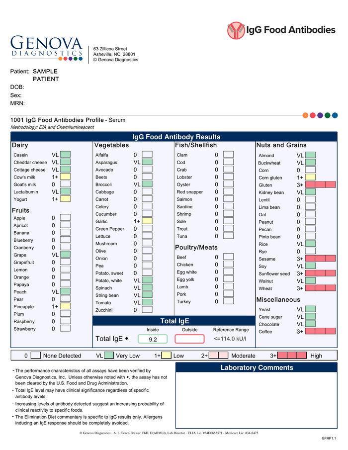 Page 1 of the sample Food Sensitivity Report
