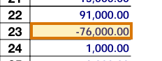 The region of the sample Form 1065 - Partnership Income containing Ordinary business income (line 23), with the extracted value outlined