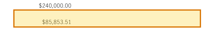 The region of the sample HELOC Statement containing Available credit, with the extracted value outlined