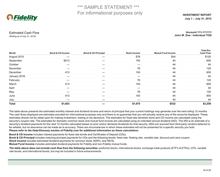 Page 18 of the sample Investment Statement