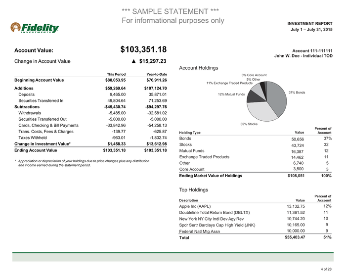 Page 4 of the sample Investment Statement