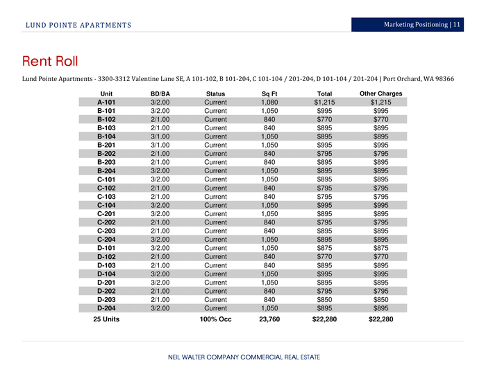 Page 1 of the sample Rent Roll