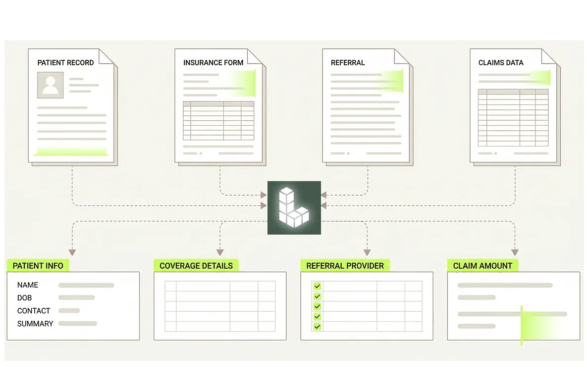 Documents flowing into LandingAI for processing