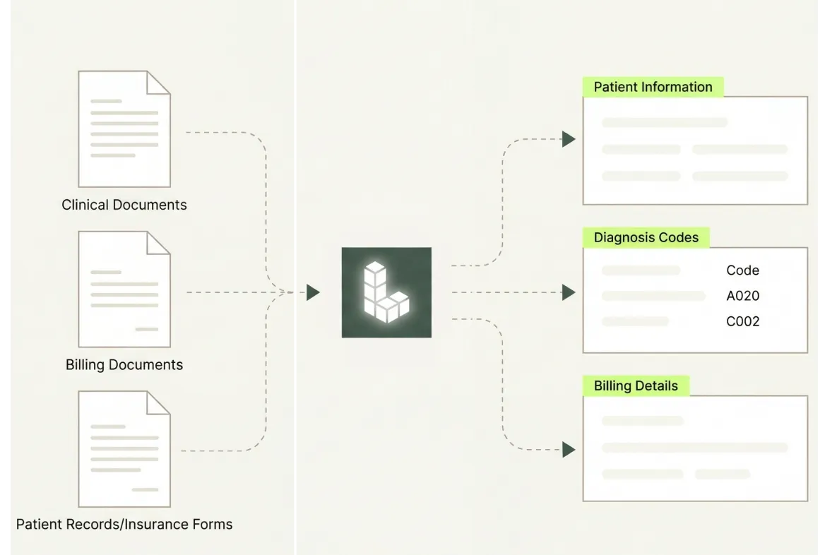 Structured data extraction with table and summary outputs